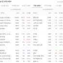 기관외국인개인 순매수도 상위(2025.2.28)