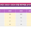 돈유3로 이미지