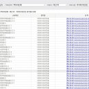 오투골프아카데미 네이버블로그