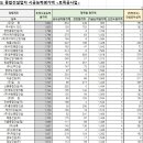 주식회사 대송 이미지