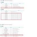 351회 356회 로또 당첨판매점 이미지