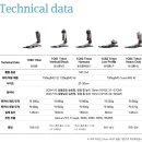 삼화의지보조기 이미지