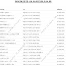 주식회사 태영구도일주유소한인 이미지