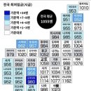일본에서 진행중인 '최저시급 1만 4천원' 플랜 이미지