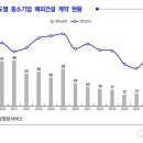 건설계약연구원 - 중구 동호로30길 30 | 건설계약연구원