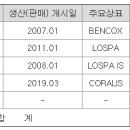 (주)올소바이오 이미지