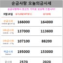 남양별내7 이미지