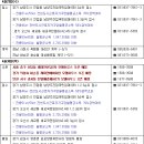 금주의분양 [4/27-5/1] 주말 모델하우스 오픈, 청라 관심 이어갈까 이미지