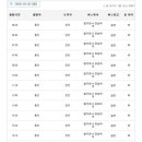 타기