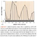 2018 생물B 4번 (논술형) - [식생] 식물의 개화, 광중단(night break), 장일식물, 단일식물, 생체시계를 조절하는 광수용체 이미지