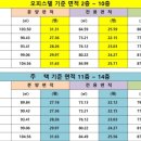 HM팰리스 이미지