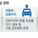 북부그릇