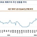 서울 아파트값 2년 만에 하락세 전환, 서울 아파트 매매가격 변동현황 이미지
