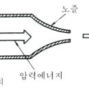 현대노즐 이미지