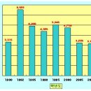 서울대 2009학년도 대입전형 분석 이미지