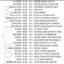 인천식당