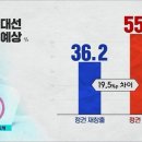 [SBS] SBS 정권교체 여론조사.jpg 이미지