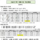 1월 4차 태양광 REC 현물시장 거래 결과 -최고가 170,900원-버티는 게 답입니다. 이미지
