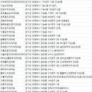 서울로뎀치과의원 이미지