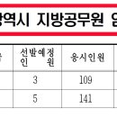 대전(2024.6.22)●필합 이미지