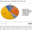 2014 보건경제의 3가지 기준(Criteria) 개별사례연구(수정완료) 이미지