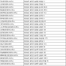 조균배공인중개사사무소 이미지