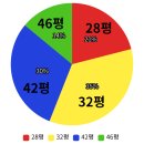 롯데클래식공인중개사사무소 | [급매]서초동 롯데캐슬클래식 42평_예쁜 소나무 뷰