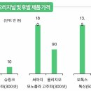 휴메딕스 | 리투오 업사이드 분석 (ft. 리쥬란 비교, 휴메딕스 밸류에이션 포함)