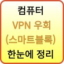 컴퓨터와스마트폰(활용) | 컴퓨터 VPN 우회(스마트블록) 한눈에 정리