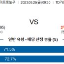 5월26일 미국농구 자료정보 이미지