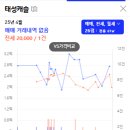 케이씨유엔피엘대부