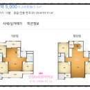 뉴양지공인중개사사무소 네이버블로그