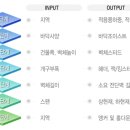 스틸하우스 구조설계요령 이미지