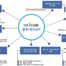 더존솔루션