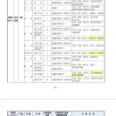 2025년 제주 지방공무원 공고(시험 6.21) 이미지