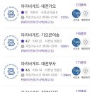 파리바게뜨판암5단지 네이버블로그