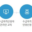 강릉고용센터(1~5층) 이미지