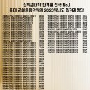 노래 잘하는 법 보컬 트레이닝(수시접수) | 서울예대 실용음악과 2년 연속 합격하는 법(입시요강 포함)