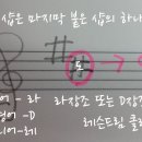 음악 기초이론 이미지