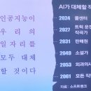 군산교육문화회관 대야분관 | [공지] (자녀교육/도서관서포터즈) 학부모 자녀교육 프로그램 - 미래 인재는 부모가 만든다 (AI, 질문이...