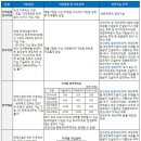 청약통장은 내 집 마련의 ‘시작’이자 ‘열쇠’ 이미지