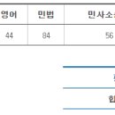 2024 등기사무직 합격수기(법대생) 이미지