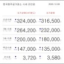 12월 06일 오늘의 금시세 이미지