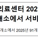 문곡16형 대추밭한의원 | 장기요양 재택의료센터 2025년 1월부터 전국 135개소에서 서비스 제공