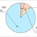 88에프엔비 전자신문