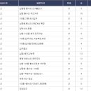 백송한신@ 이미지