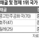 정점 이미지