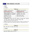 남부경찰서 건너 이미지