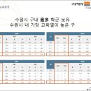 호반써밋수원 이미지