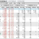 2024년 2월 14일 시간외 특이종목 이미지